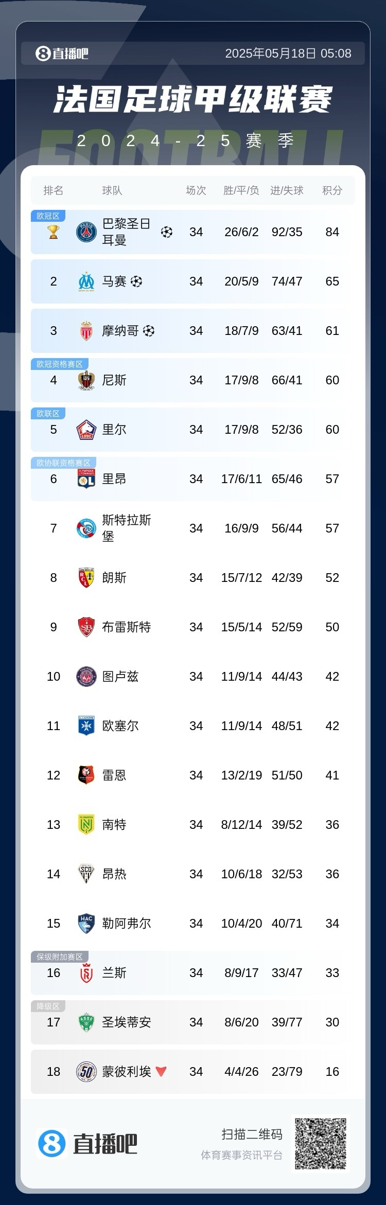 赛地聚焦——法甲窗口期热度飙升，沃尔夫斯堡遗憾出局，球迷炸锅，临场指挥获称赞的简单介绍