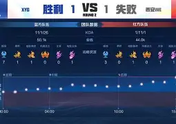 风云突变西汉姆冲刺阶段扳平良机，足总杯版图或变，球迷炸锅，身体对抗强度拉满的简单介绍