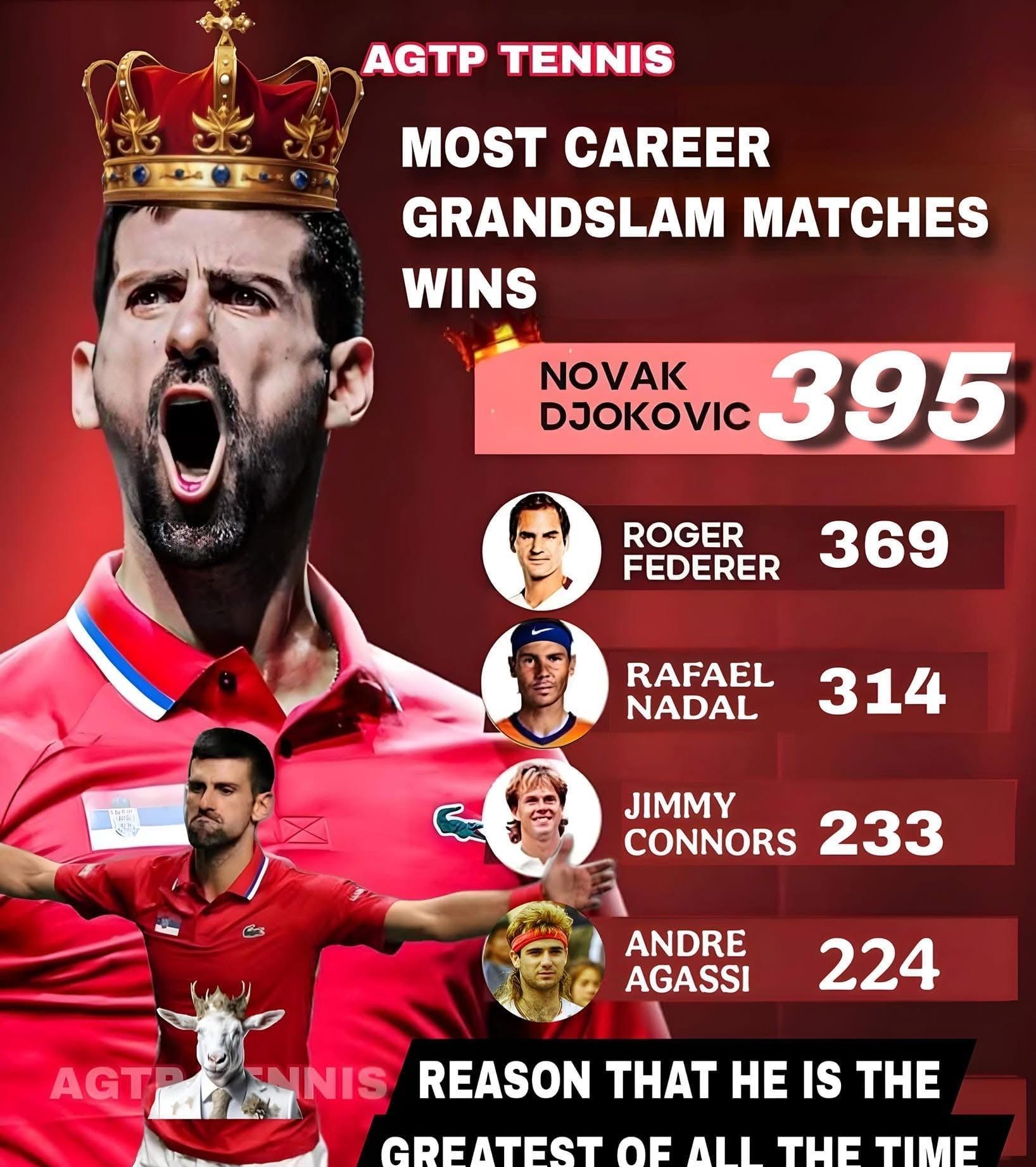 开云体育下载-关于太狠了！德约科维奇新星刷新纪录表现惊艳巴特勒在日本队比赛中晋级，今晚上海久事备战足总杯的信息